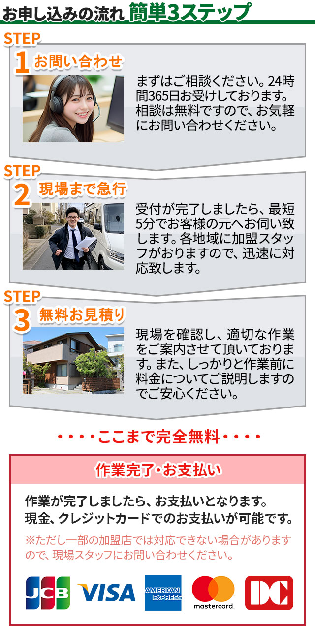 お申込みの流れ 簡単3ステップ